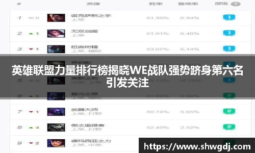 英雄联盟力量排行榜揭晓WE战队强势跻身第六名引发关注
