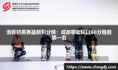 滑板精英赛最新积分榜：成都攀岩队以66分稳居第一名