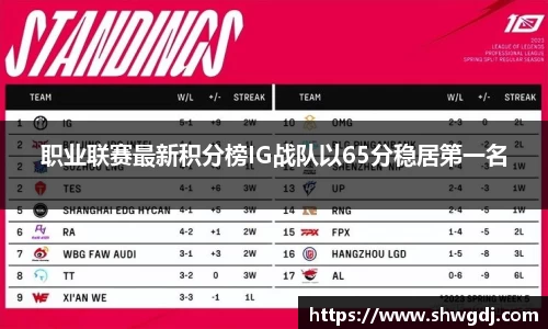 职业联赛最新积分榜IG战队以65分稳居第一名