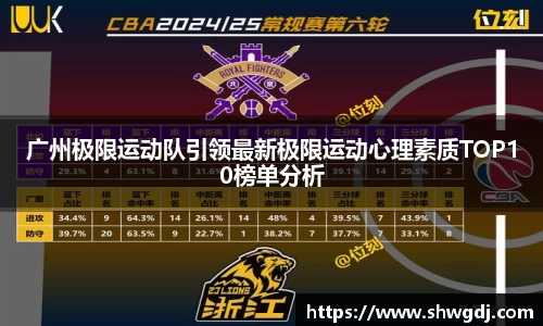 广州极限运动队引领最新极限运动心理素质TOP10榜单分析