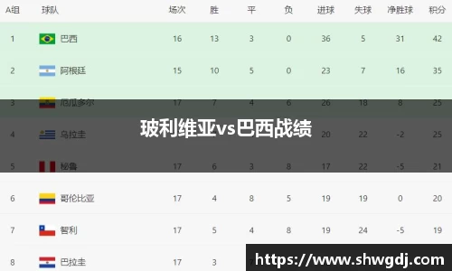 玻利维亚vs巴西战绩